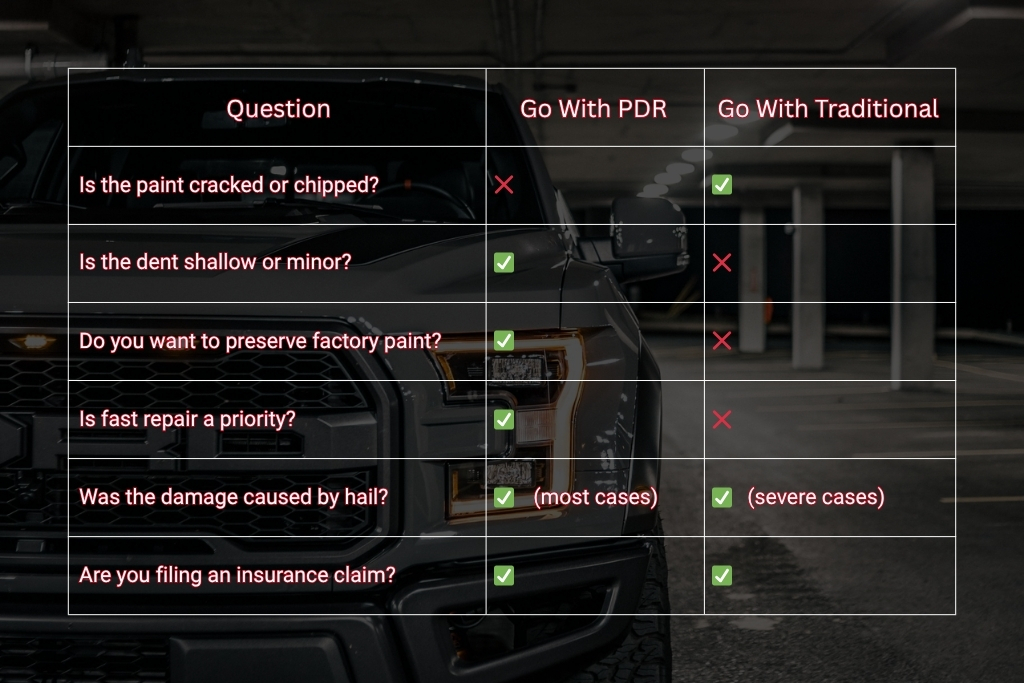 Comparison chart overlaid on a truck in a Colorado Springs parking garage, showing key differences between Paintless Dent Repair and Traditional Dent Repair for deciding on the right repair method based on paint condition, dent severity, hail damage, and insurance.